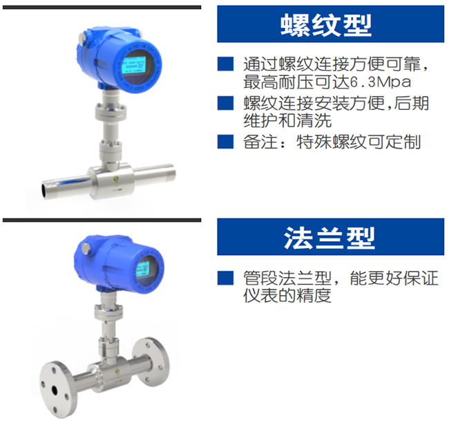 混合氣熱式氣體質(zhì)量流量計產(chǎn)品分類圖二