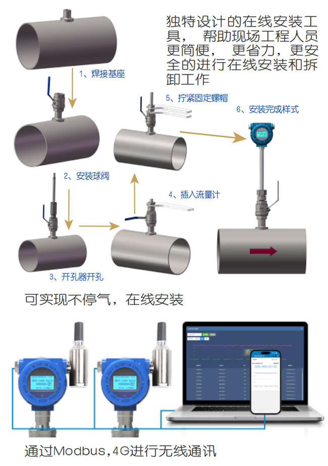 DN15熱式氣體質(zhì)量流量計(jì)在線安裝操作流程圖