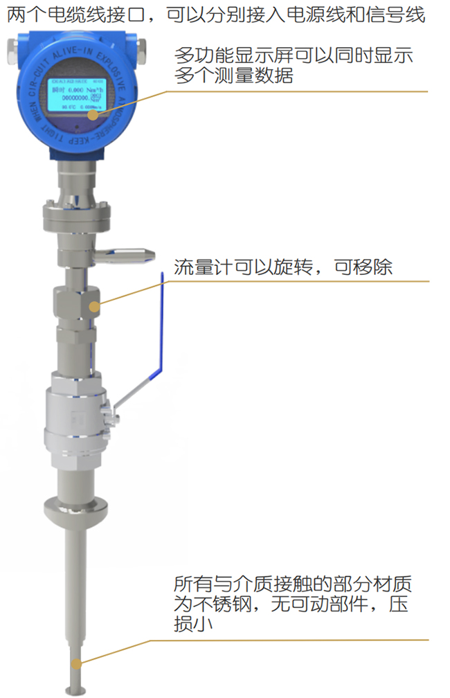 氮氣流量計結(jié)構(gòu)圖