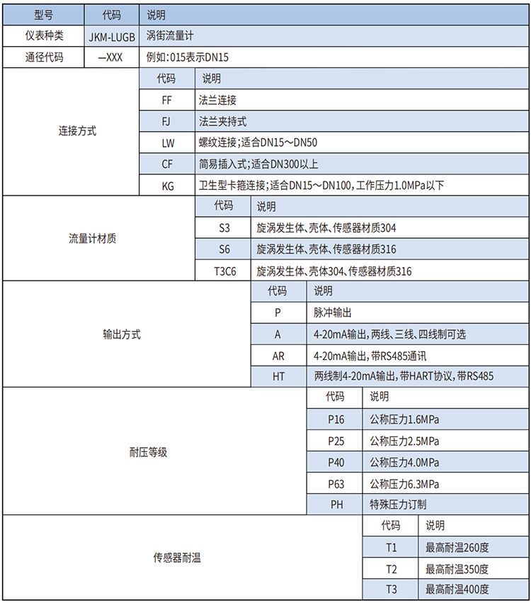 氣體流量計選型范圍表