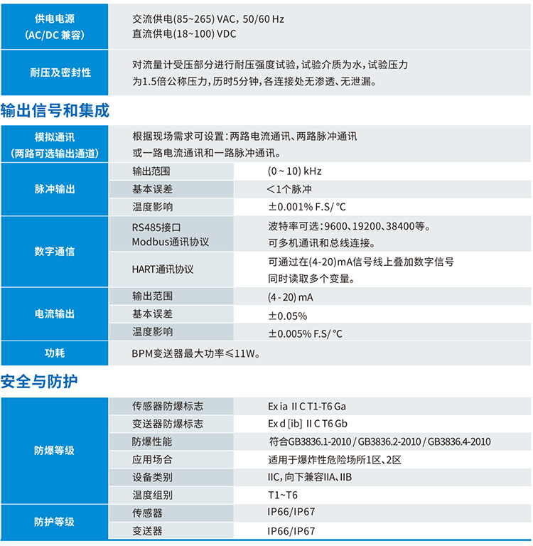 液體二氧化碳流量計技術(shù)參數(shù)表