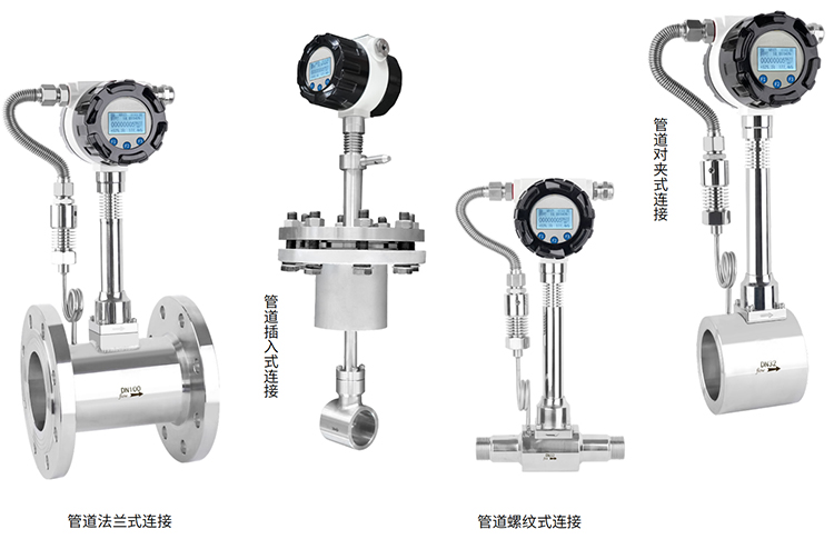 氣體渦街流量計(jì)產(chǎn)品分類(lèi)圖