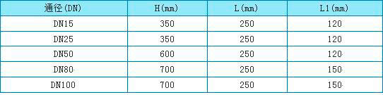 液體轉子流量計外形尺寸圖