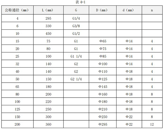 甲醇流量計外形尺寸對照表